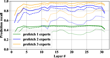 Figure 3: System architecture and benchmark results