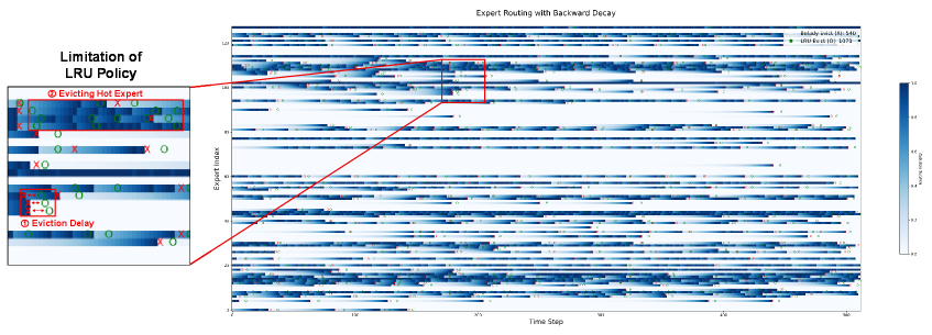 Figure 2: Heatmap comparing LRU and Belady cache policies