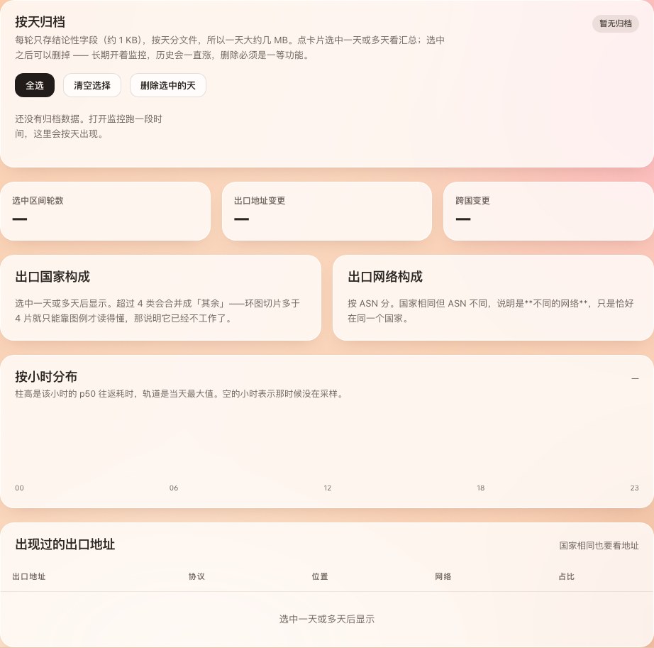 历史看板：按天归档的汇总，可以选看哪几天、也可以删掉哪几天