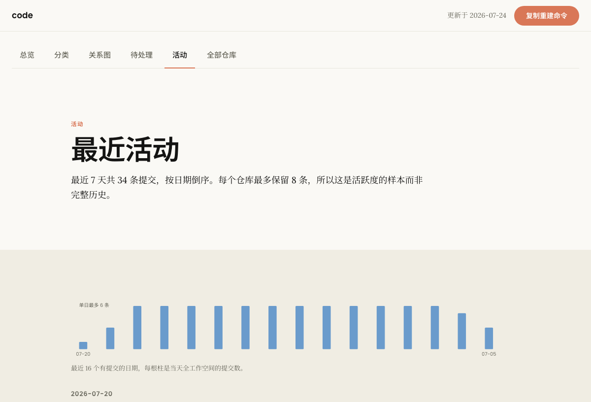活动视图：每日提交条形图与按天分组的提交时间线